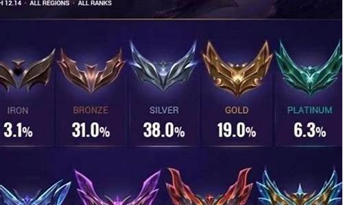 英雄联盟是不是叫lol_lol是不是英雄联盟