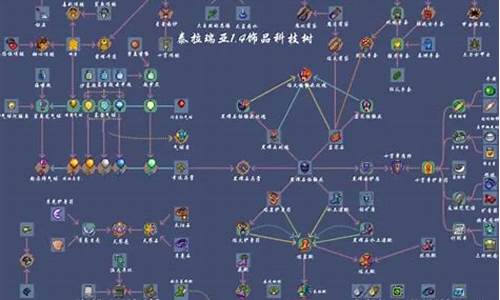 泰拉瑞亚最强饰品合成表_泰拉瑞亚所以饰品合成表