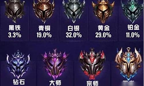 lol新排位赛降级_lol段位降级