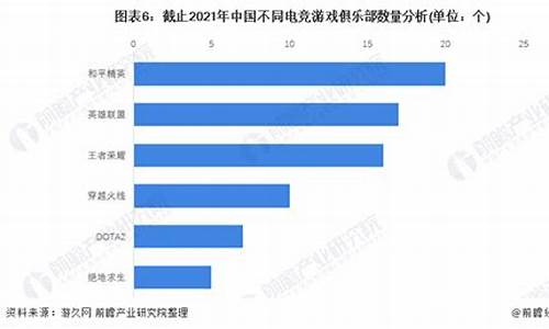 英雄联盟产品介绍_英雄联盟产品分析