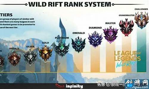 英雄联盟排位什么时候重置_lol排位什么时候重置的