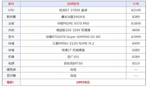 英雄联盟电脑配置多少钱_lol配置要多少钱