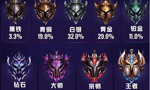 lol段位级别对照表_lol段位级别图2020