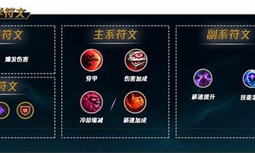 lol盲僧天赋加点s4_英雄联盟盲僧带什么天赋