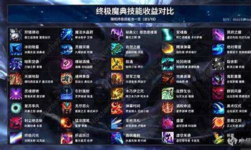 qq英雄联盟攻略大全最新版_lolqq com