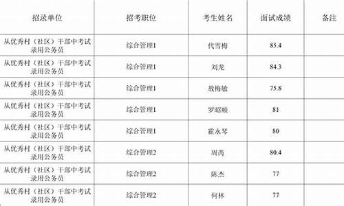 考村干部面试题目_村干部公务员面试攻略