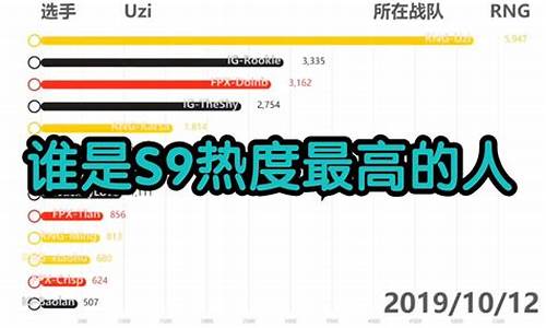 英雄联盟热度下降收入为什么一直增加_英雄联盟热度下降