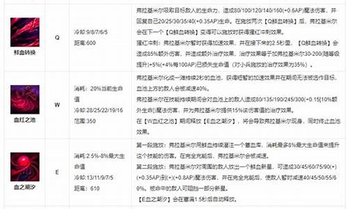 猩红收割者技能顺序怎么选择_猩红收割者技能顺序怎么选