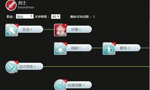 ro骑士加点顺序最新_ro骑士技能加点